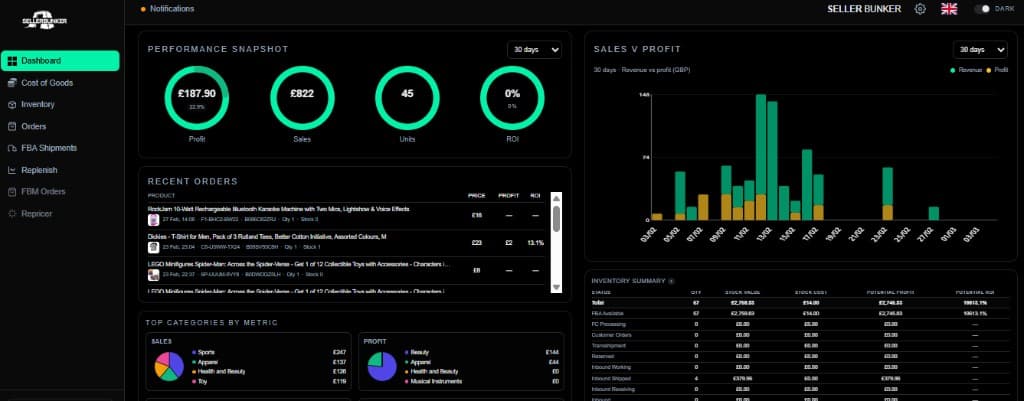 SellerBunker dashboard — profit, sales, inventory and ROI